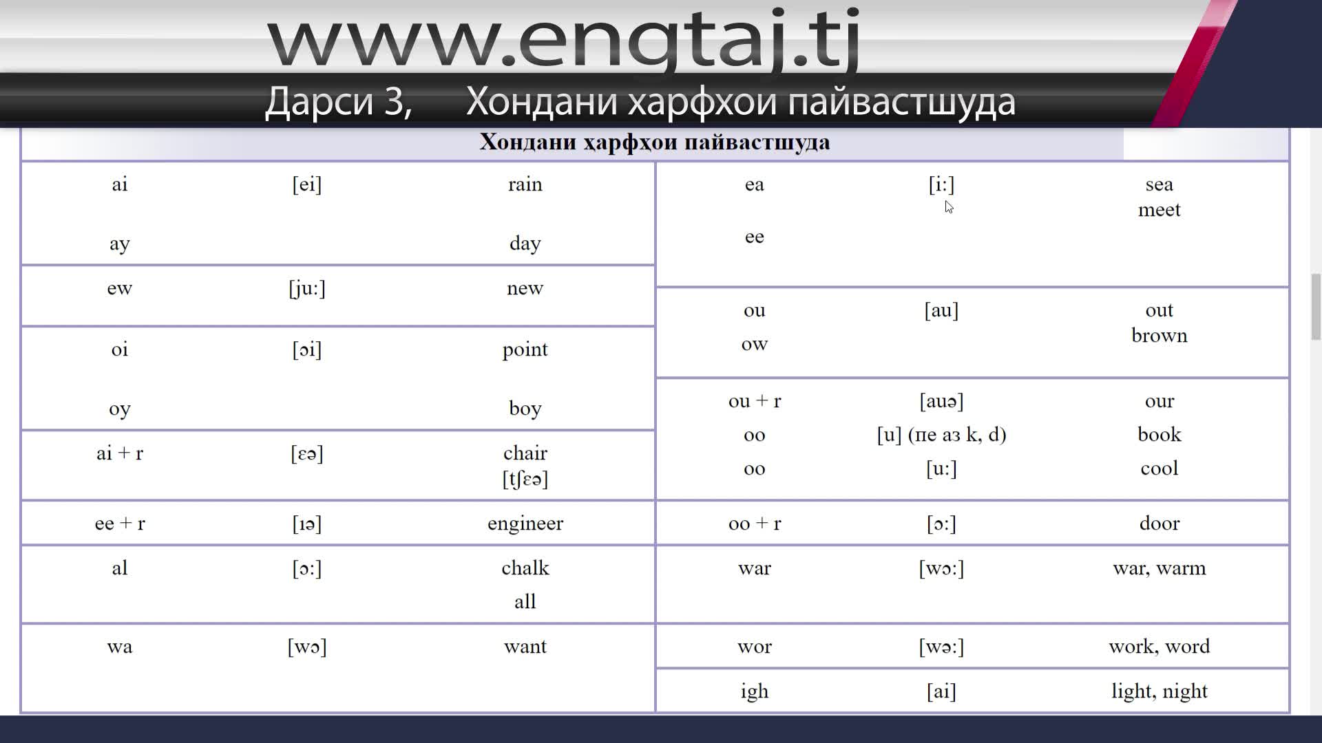 Порно Бо Забони Точики