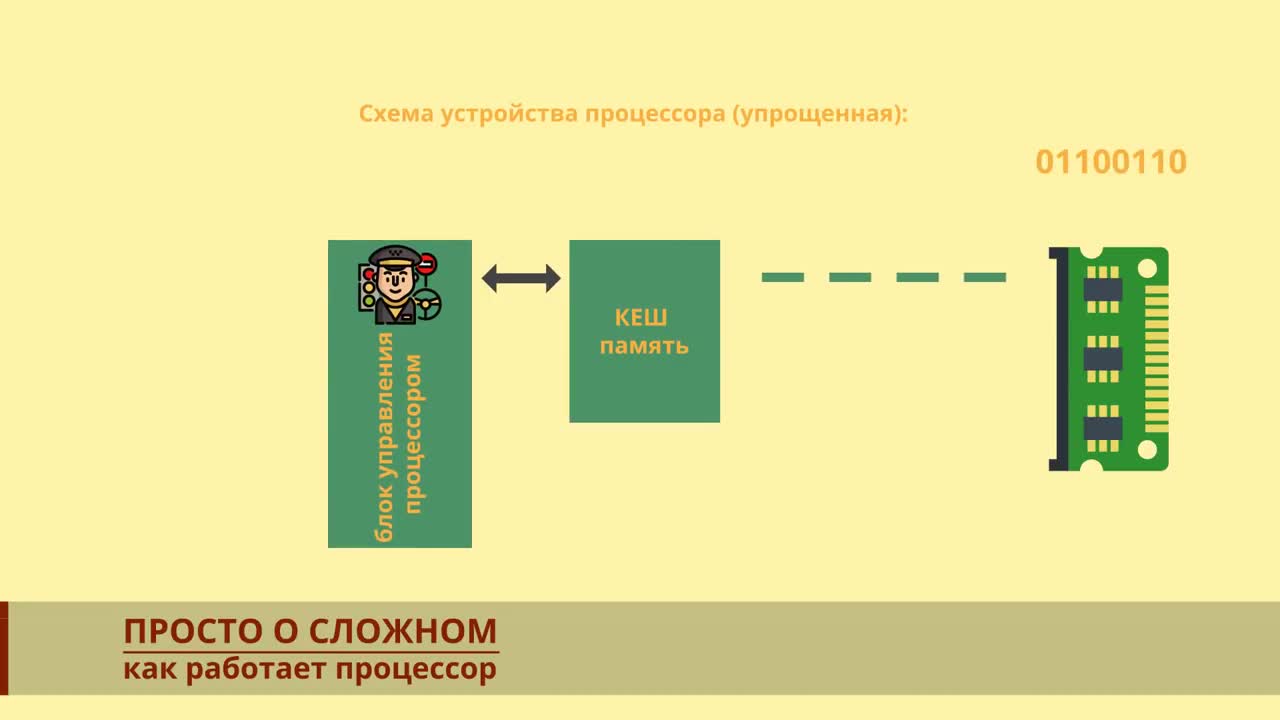 Как работает процессор. Как работает процессор схема. Устройство и принцип работы процессора. Принцип работы процессора для чайников.